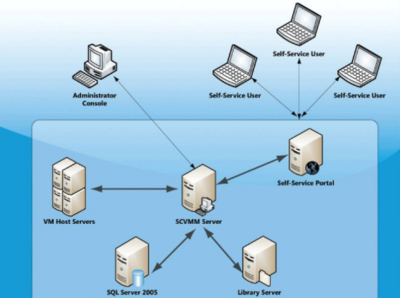 虛擬化物理機 定義、原理與應用軟件服務