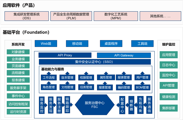 國睿信維REACH睿知 構筑自主工業軟件發展新體系，賦能智能制造基礎服務