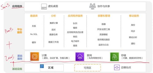 入門軟件系統(tǒng)架構(gòu)設(shè)計，看這篇就夠了——寫給應(yīng)用軟件服務(wù)方向的學習者